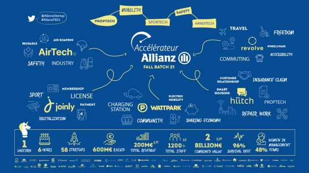 accelerateur allianz