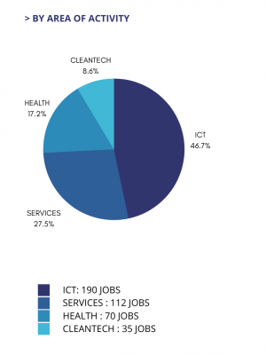 TCA report